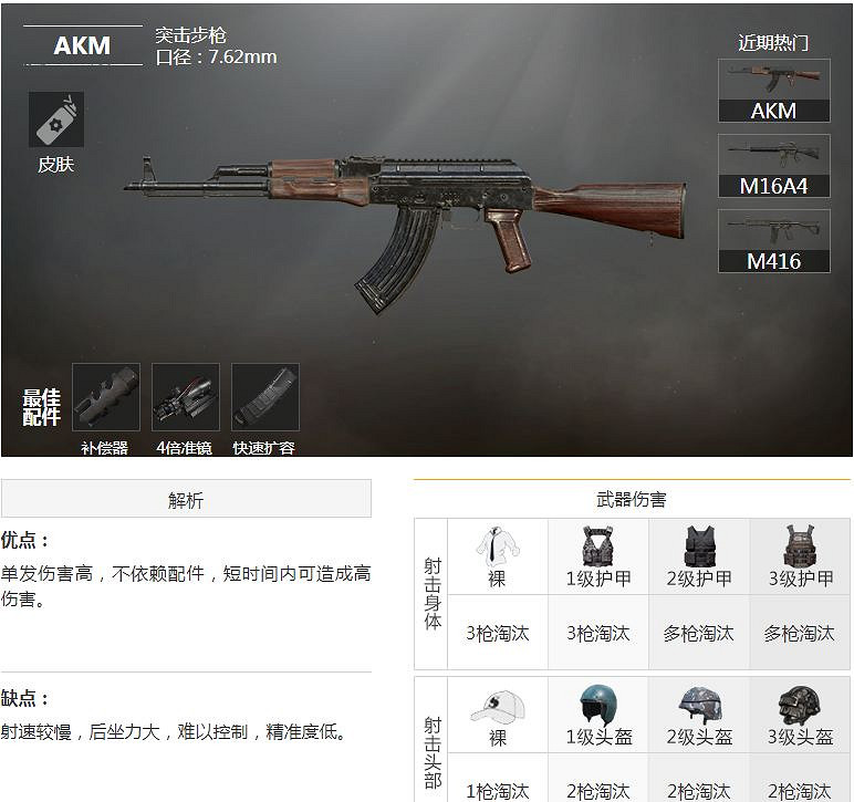 《和平精英》AKM好用嗎 AKM強度分析 《和平精英》AKM好用嗎 AKM強度分析