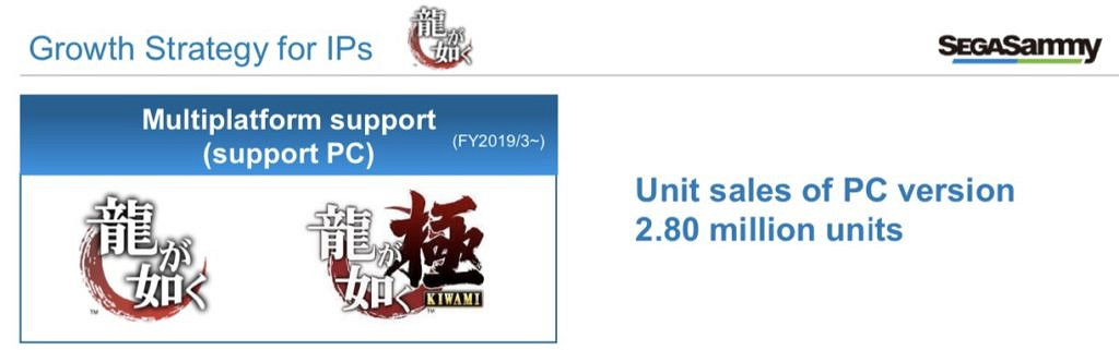 世嘉宣布《人中之龍》系列PC銷量超280萬套