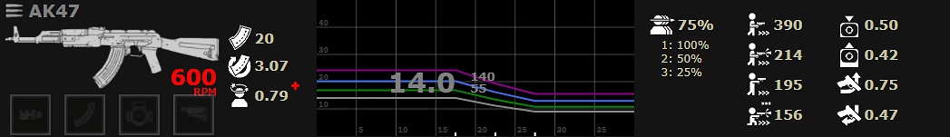《喋血復仇》全主武器分析 《喋血復仇》全主武器分析