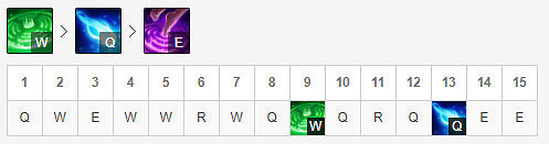 《英雄聯盟》琴女輔助怎麽玩？新版本琴女輔助玩法分享