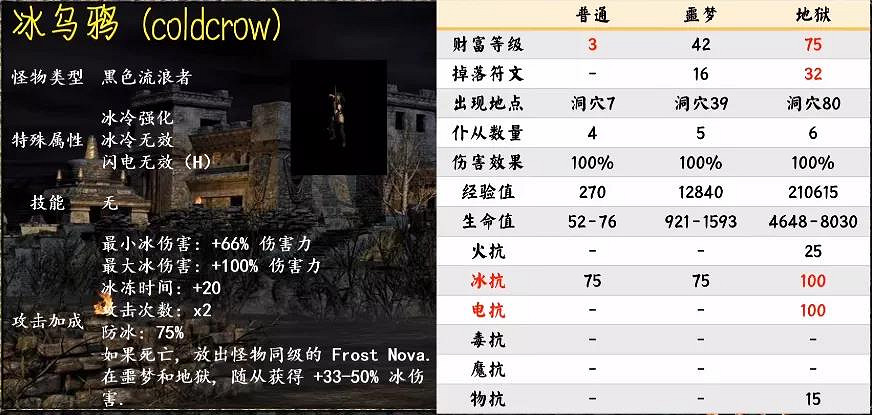 《暗黑破壞神2獄火重生》有哪些怪物?第一幕暗金怪物介紹 《暗黑破壞神2獄火重生》有哪些怪物?第一幕暗金怪物介紹