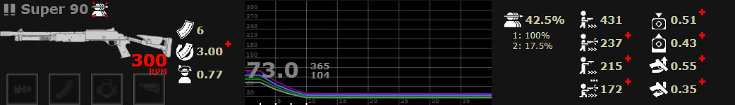 《喋血復仇》全主武器分析 《喋血復仇》全主武器分析