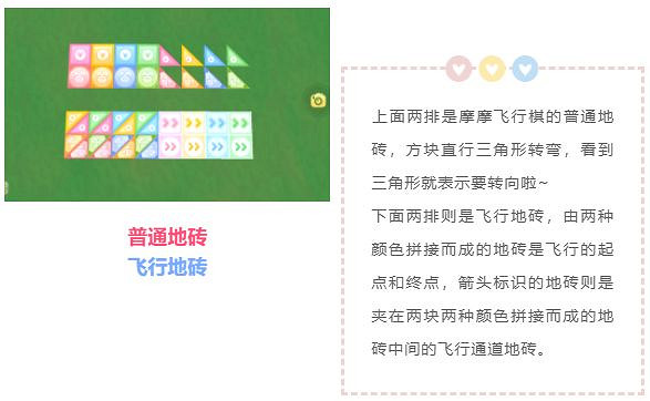 《摩爾莊園手遊》飛行棋怎麽玩 摩摩飛行棋玩法攻略