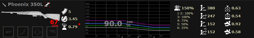 《喋血復仇》全主武器分析 《喋血復仇》全主武器分析