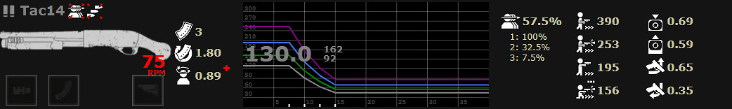 《喋血復仇》全主武器分析 《喋血復仇》全主武器分析