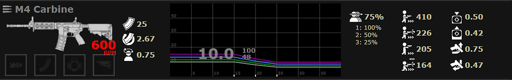 《喋血復仇》全主武器分析 《喋血復仇》全主武器分析