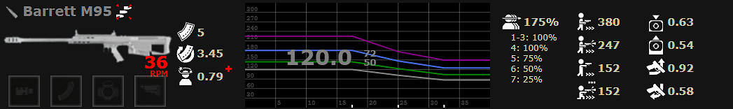 《喋血復仇》全主武器分析 《喋血復仇》全主武器分析