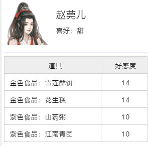 《天涯明月刀手遊》與誰把酒奇遇攻略 與誰把酒奇遇怎麽觸發 《天涯明月刀手遊》與誰把酒奇遇攻略 與誰把酒奇遇怎麽觸發