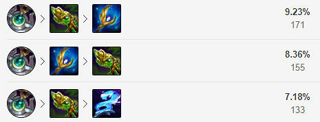 《英雄聯盟》琴女輔助怎麽玩？新版本琴女輔助玩法分享