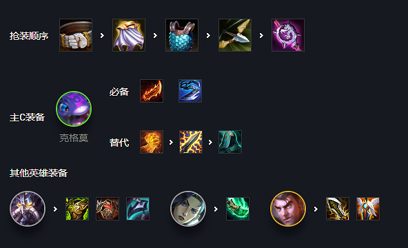 《金鏟鏟之戰》1.24聖盾大嘴怎麽玩 奧術聖盾大嘴陣容攻略