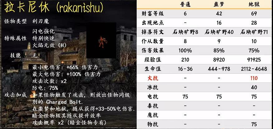 《暗黑破壞神2獄火重生》有哪些怪物?第一幕暗金怪物介紹 《暗黑破壞神2獄火重生》有哪些怪物?第一幕暗金怪物介紹