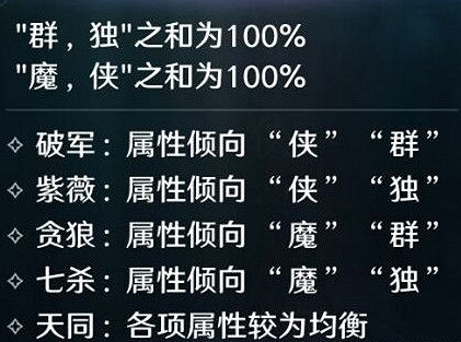 《天涯明月刀手遊》星運有什麽用 星運作用介紹 《天涯明月刀手遊》星運有什麽用 星運作用介紹