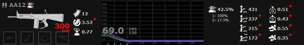 《喋血復仇》全主武器分析 《喋血復仇》全主武器分析