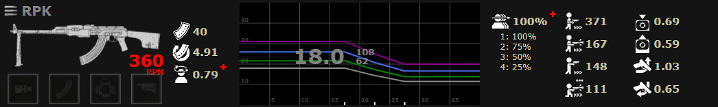 《喋血復仇》全主武器分析 《喋血復仇》全主武器分析
