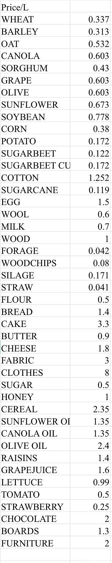 《模擬農場22》葡萄怎麽種植？葡萄種植方法介紹