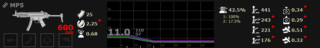 《喋血復仇》全主武器分析 《喋血復仇》全主武器分析