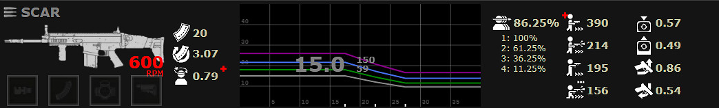 《喋血復仇》全主武器分析 《喋血復仇》全主武器分析
