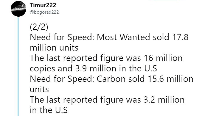 《極速快感》全球銷量1億份 9代賣出了1780萬份 《極速快感》全球銷量1億份 9代賣出了1780萬份