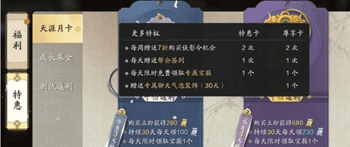 《天涯明月刀手遊》月卡多少錢 雙月卡性價比分析 《天涯明月刀手遊》月卡多少錢 雙月卡性價比分析