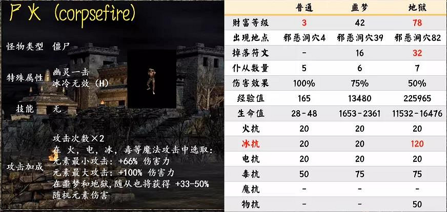 《暗黑破壞神2獄火重生》有哪些怪物?第一幕暗金怪物介紹 《暗黑破壞神2獄火重生》有哪些怪物?第一幕暗金怪物介紹