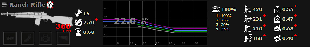 《喋血復仇》全主武器分析 《喋血復仇》全主武器分析