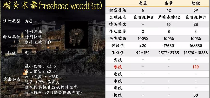 《暗黑破壞神2獄火重生》有哪些怪物?第一幕暗金怪物介紹 《暗黑破壞神2獄火重生》有哪些怪物?第一幕暗金怪物介紹