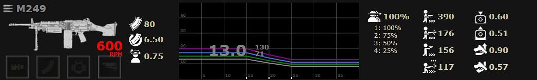 《喋血復仇》全主武器分析 《喋血復仇》全主武器分析