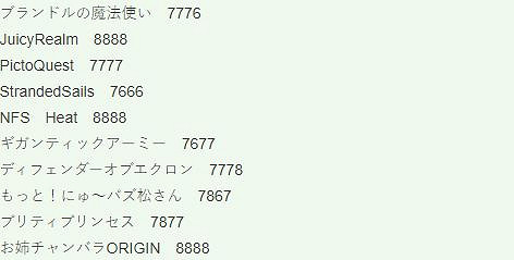 Fami通一周遊戲評分 《極速快感:熱度》得32分 Fami通一周遊戲評分 《極速快感:熱度》得32分