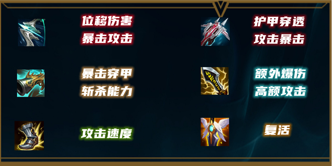 《英雄聯盟》如何克制金克絲？11.24穿甲暴擊流女警出裝推薦