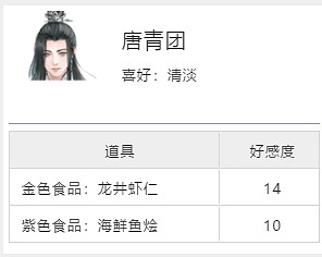 《天涯明月刀手遊》與誰把酒奇遇攻略 與誰把酒奇遇怎麽觸發 《天涯明月刀手遊》與誰把酒奇遇攻略 與誰把酒奇遇怎麽觸發