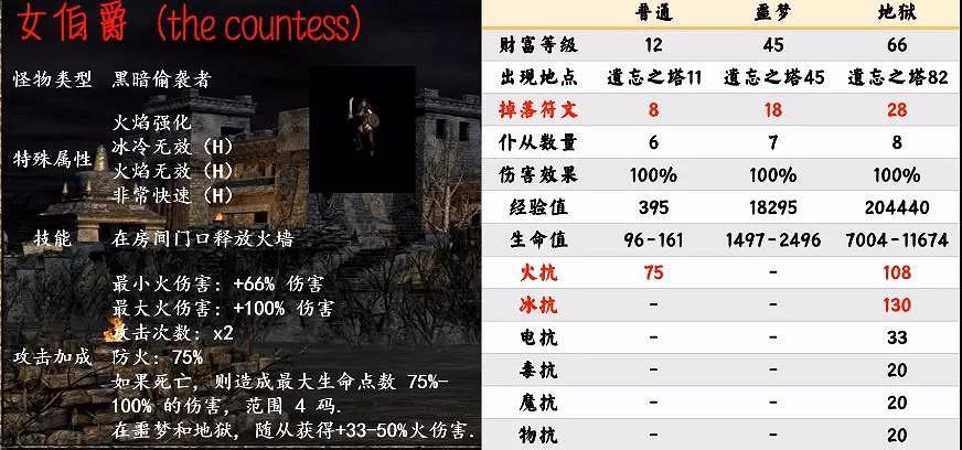 《暗黑破壞神2獄火重生》有哪些怪物?第一幕暗金怪物介紹 《暗黑破壞神2獄火重生》有哪些怪物?第一幕暗金怪物介紹