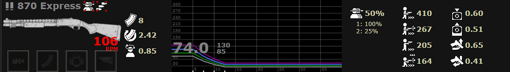 《喋血復仇》全主武器分析 《喋血復仇》全主武器分析