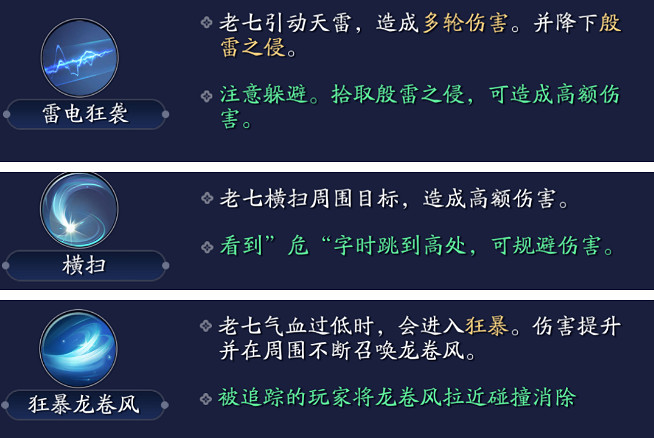 《天涯明月刀手遊》心劍戰境怎麽打 心劍戰境攻略 《天涯明月刀手遊》心劍戰境怎麽打 心劍戰境攻略