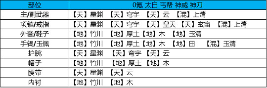 《天涯明月刀手遊》神刀琅紋搭配怎麽搭配 神刀琅紋搭配搭配攻略 《天涯明月刀手遊》神刀琅紋搭配怎麽搭配 神刀琅紋搭配搭配攻略