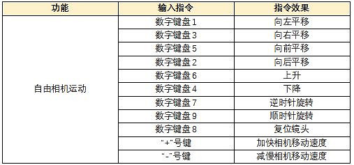 《天涯明月刀手遊》自由相機怎麽用 自由相機玩法介紹 《天涯明月刀手遊》自由相機怎麽用 自由相機玩法介紹