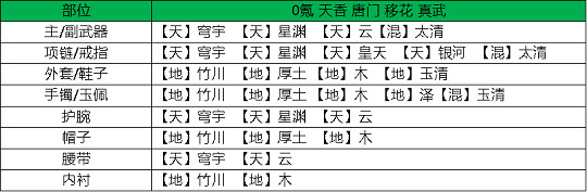 《天涯明月刀手遊》神刀琅紋搭配怎麽搭配 神刀琅紋搭配搭配攻略 《天涯明月刀手遊》神刀琅紋搭配怎麽搭配 神刀琅紋搭配搭配攻略
