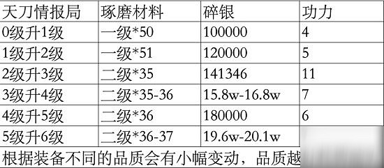 《天涯明月刀手遊》功力怎麽提升 功力提升方法 《天涯明月刀手遊》功力怎麽提升 功力提升方法