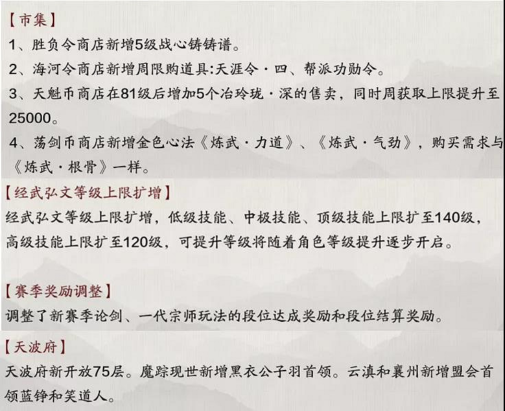 《天涯明月刀手遊》星垂平野闊版本更新 11月雲滇版本更新內容 《天涯明月刀手遊》星垂平野闊版本更新 11月雲滇版本更新內容