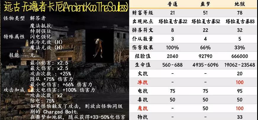 《暗黑破壞神2獄火重生》暗金怪物有哪些?第二幕暗金怪物介紹 《暗黑破壞神2獄火重生》暗金怪物有哪些?第二幕暗金怪物介紹