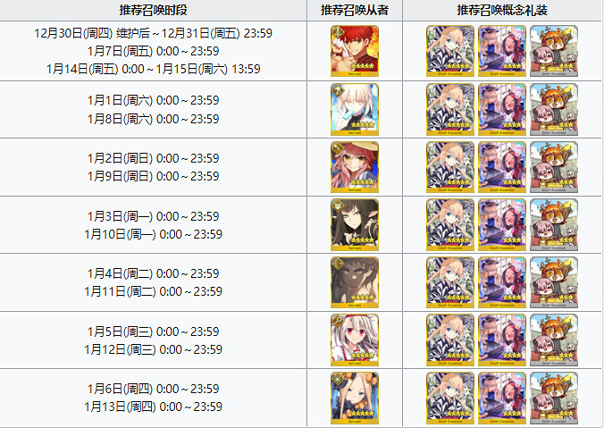 《FGO》新年2022推薦召喚值得抽嗎 新年日替2022卡池簡評
