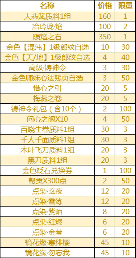 《天涯明月刀》手遊怎麽領禮包活動 端午助力詳情介紹 《天涯明月刀》手遊怎麽領禮包活動 端午助力詳情介紹