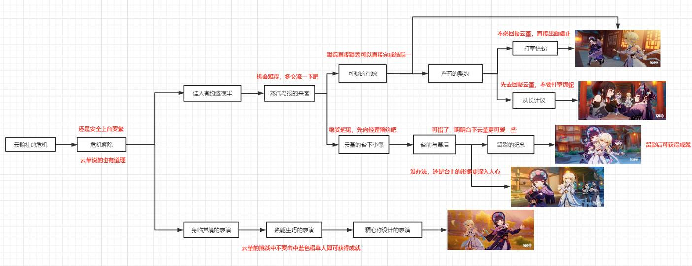 《原神》雲堇的邀約結局有哪些?雲堇的邀約任務全結局一覽 《原神》雲堇的邀約結局有哪些?雲堇的邀約任務全結局一覽