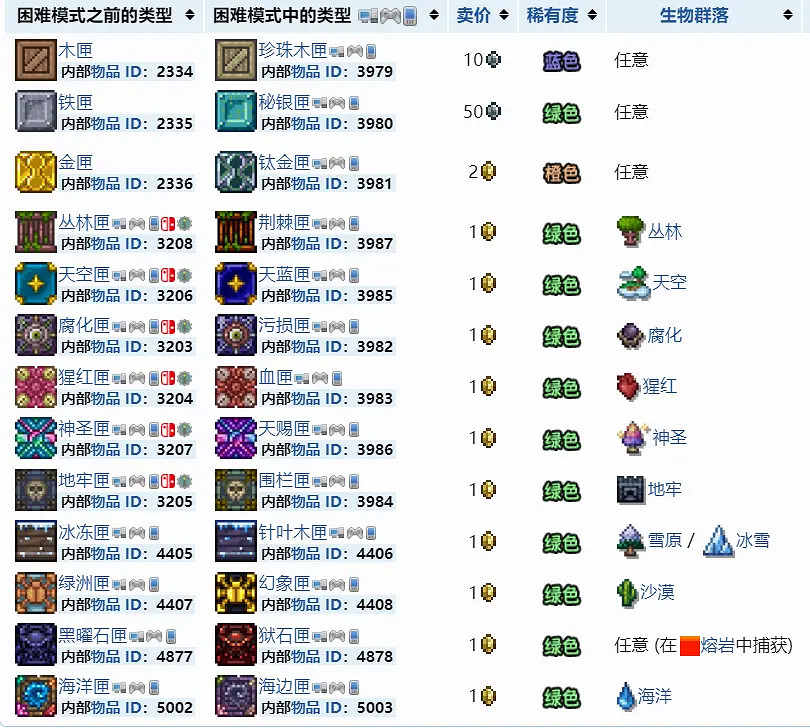 《泰拉瑞亞》如何釣魚?釣魚攻略分享 《泰拉瑞亞》如何釣魚?釣魚攻略分享