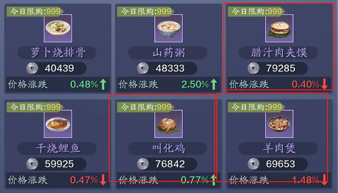 《天涯明月刀手遊》廚師怎麽賺錢 廚師賺錢方法 《天涯明月刀手遊》廚師怎麽賺錢 廚師賺錢方法