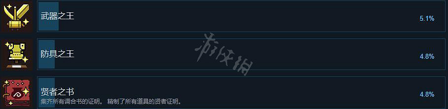 《魔物獵人物語2破滅之翼》成就有哪些？全成就列表一覽
