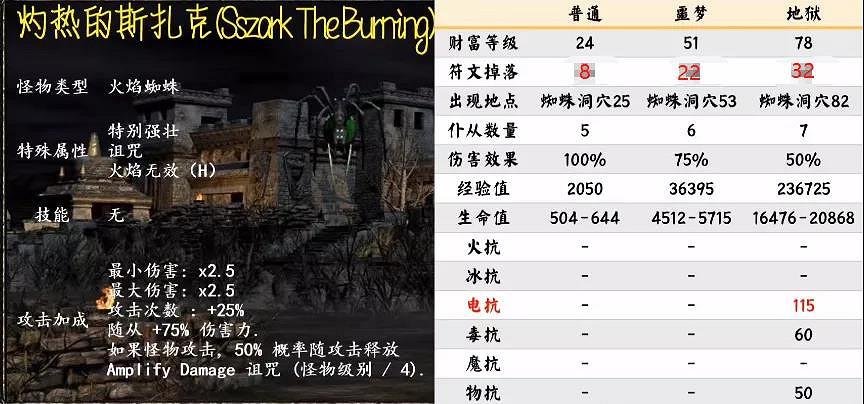 《暗黑破壞神2獄火重生》暗金Boss有哪些?第三幕暗金Boss介紹 《暗黑破壞神2獄火重生》暗金Boss有哪些?第三幕暗金Boss介紹