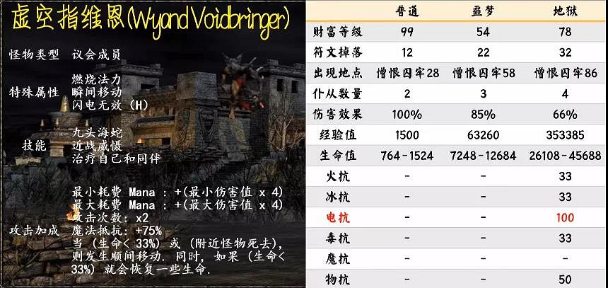 《暗黑破壞神2獄火重生》暗金Boss有哪些?第三幕暗金Boss介紹 《暗黑破壞神2獄火重生》暗金Boss有哪些?第三幕暗金Boss介紹