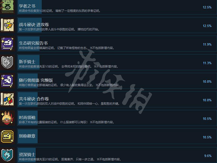 《魔物獵人物語2破滅之翼》成就有哪些？全成就列表一覽