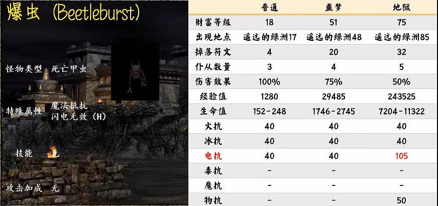 《暗黑破壞神2獄火重生》暗金怪物有哪些?第二幕暗金怪物介紹 《暗黑破壞神2獄火重生》暗金怪物有哪些?第二幕暗金怪物介紹