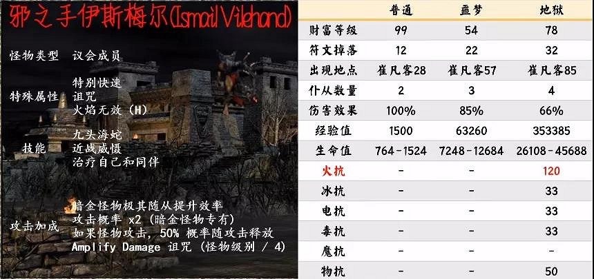 《暗黑破壞神2獄火重生》暗金Boss有哪些?第三幕暗金Boss介紹 《暗黑破壞神2獄火重生》暗金Boss有哪些?第三幕暗金Boss介紹